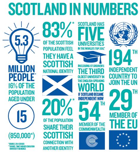 Summary Scotland S Future Gov Scot