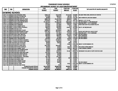 Fy24preliminarybudgetbycostcenter Tewksbury Public Schools