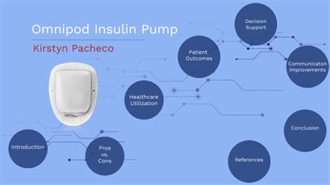 Omnipod Insulin Pump by Kirstyn Pacheco on Prezi