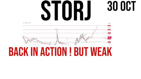 Storj Coin Price Prediction Analysis News Update October