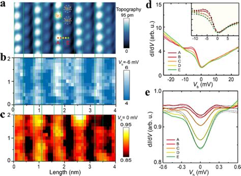 Figure From Microscopic Evidence For A Chiral Superconducting Order