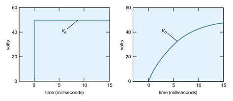 Volt | Electricity, Energy, Power | Britannica