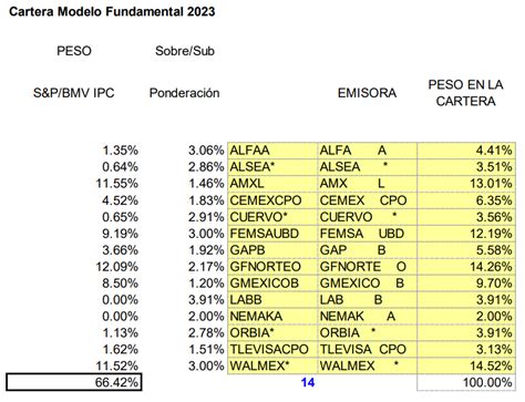 Bacarditrader On Twitter Cartera Modelo Fundamental Cortesia De