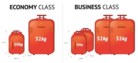 Belavia Changed Baggage Allowance Rules » Minsk Airport Transfer