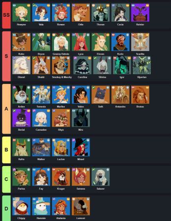 Afk Journey Characters Tier List Who Is The Best Plato Data