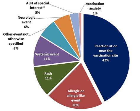 Adverse Events Following Immunization Aefi Quarter 4 Report For 2015 Q4 Canada Ca