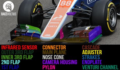 F1 Car Names How Car Specs