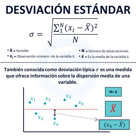 Calcular La Media Mediana Moda Varianza Y Desviaci N Est Ndar En Excel