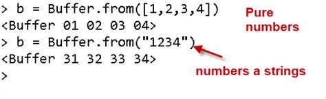 Understanding And Using Buffers In Node Red