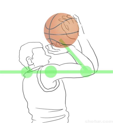 How To Kyrie Irving Shooting Form Set Point Analytics Shotur