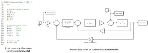 Principe Matlab Et Simulink