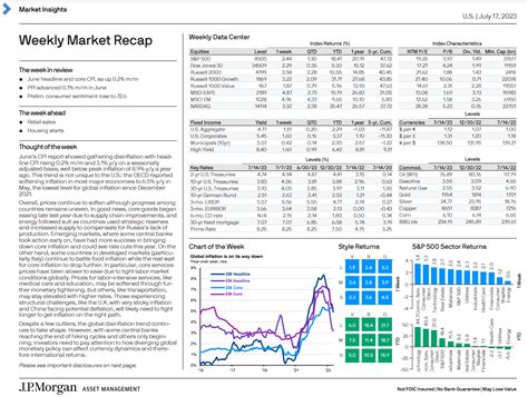 J P Morgan Weekly Recap 17 July 2023 R Intrinsicvalue