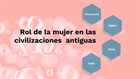 Rol De La Mujer En Las Civilizaciones Antiguas By Carlos Garcia B On Prezi