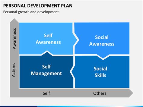 Personal Development Plan Powerpoint Template Sketchbubble