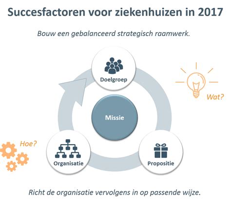 Wat Zijn Voor Ziekenhuizen De Succesfactoren In 2017 Vintura