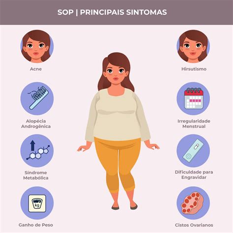 Sintomas De Ovario Policistico - SOP: sintomas, diagnóstico e tratamento do ovário policístico