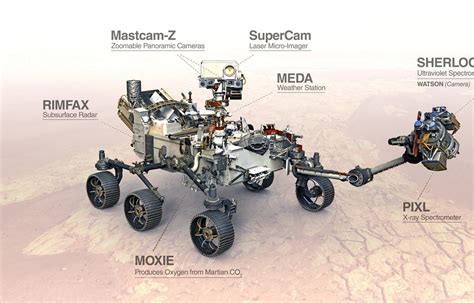 Espace Le Rover Perseverance Sen Va Collecter Des Bouts De Mars