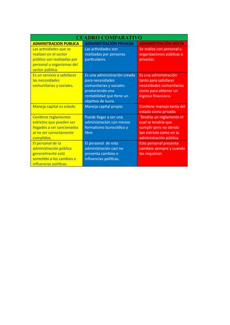 AA 1 Cuadro Comparativo CUADRO COMPARATIVO ADMINITRACION PUBLICA