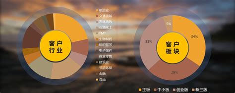 公司简介 行业客户北京宣传片拍摄产品宣传片拍摄宣传片制作公司 现像传媒