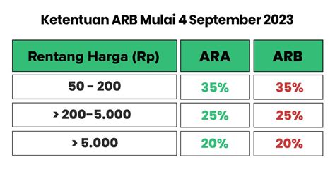 Aturan Arb Simetris Terbaru Dari Bei Mulai 4 September 2023 — Stockbit