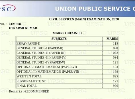 Utkarsh Kumar Upsc Marksheet Age Biography Notes Ias Bio