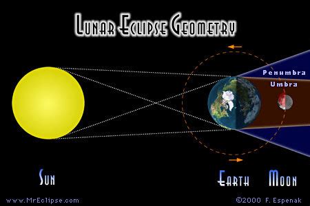 Sept When To See Tonights Partial Lunar Eclipse And Harvest