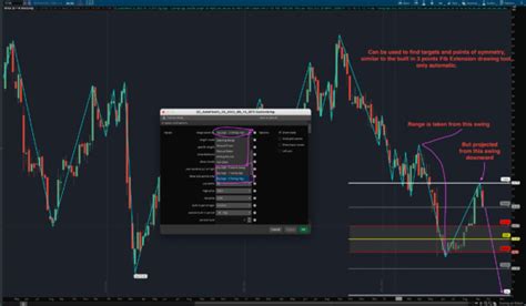 Updates To Autofibs Automatic Fibonacci Levels Easycators