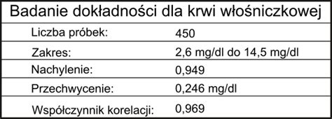 UASure 2 System Monitorowania Kwasu Moczowego W Krwi