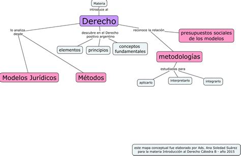 Mapa Conceptual Con Referencia Al Derecho A La Educaci 243 N Maestros