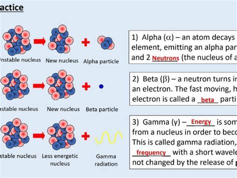 Aqa Gcse Physics Atomic Structure Radioactive Decay And