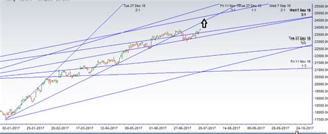 Bank Nifty Continue Its Rally Above 23550 Eod Analysis Brameshs