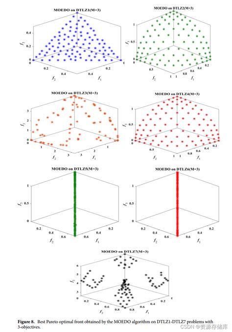 Matlab Moedo Csdn