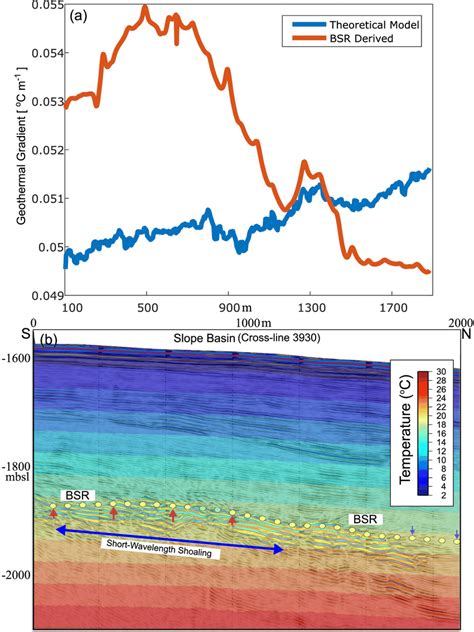 A Comparison Of Geothermal Gradients Derived From The Bsr And Download Scientific Diagram