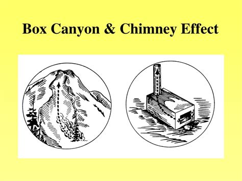 Ppt Wildland Fire Behavior Essentials Understanding The Fire