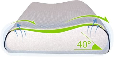 Mejores Almohadas Cervicales Beds Mes Ordenado Por Precio