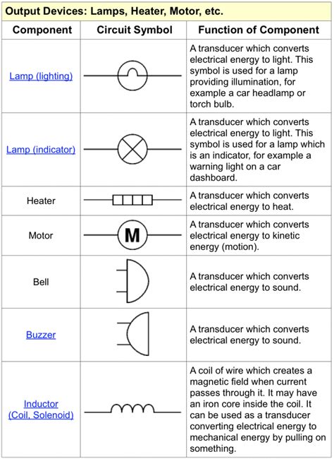 Circuit Symbols : Educating Physics