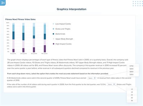 Gmat Data Insights Your Guide Ttp Gmat Blog