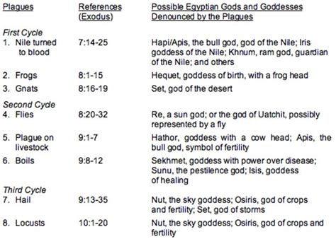 2. Analysis and Synthesis of Exodus | Bible.org