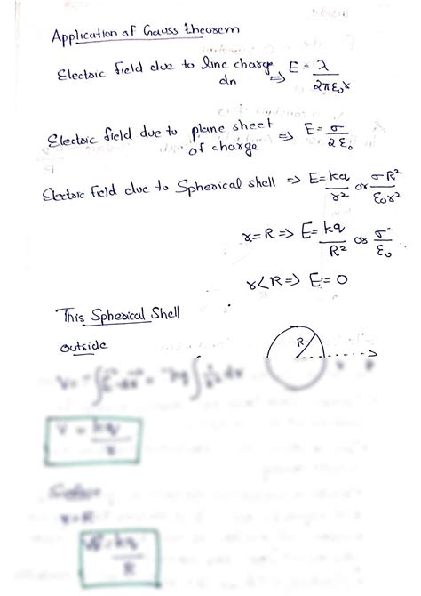 Solution Physics Application Of Gauss Theorem Physics Short Notes