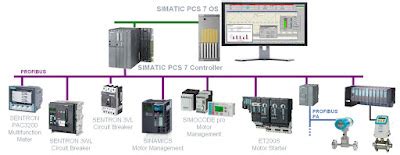 What Are Industrial Control Systems? | The Ives Equipment Process ...