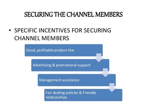 Selecting The Channel Members