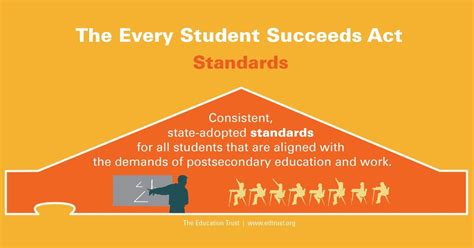 Whats In The Every Student Succeeds Act Standards The Education Trust