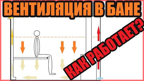 Принцип работы вентиляции в русской бане. Как работает БАСТУ? - YouTube