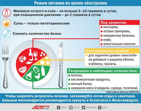 Диета при цистите и пиелонефрите: у женщин, что можно