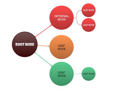 What Is A Decision Tree All You Need To Know About This Diagram