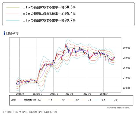 テクニカル分析で相場の流れをつかもう！具体的な分析手法を紹介 マネハブmoney Hub Plus