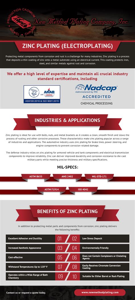 Zinc Plating Services New Method Plating Company Inc