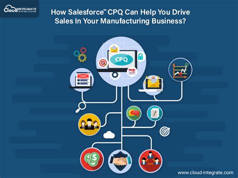 Salesforce Cpq 360 Configure Price Quote Cpq Cloud Analogy