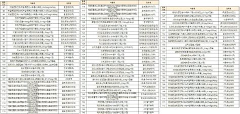 건보공단 사용량 약가 협상 통해 447억원 재정절감 거둬 Zdnet Korea