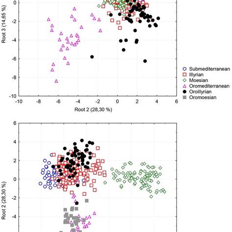 Canonical Discriminant Analysis Cda Of Teucrium Montanum For Download Scientific Diagram